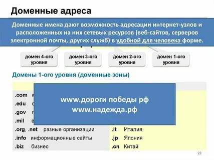 Отметьте адрес