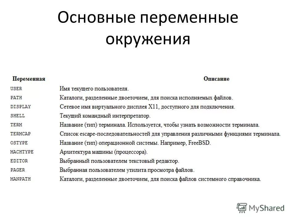 Основные переменные организации