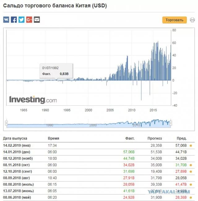 Торговый баланс Китая. Торговый баланс Россия Китай. Торговый баланс США Китай. Торговый баланс Китая 2019. Что такое торговый баланс