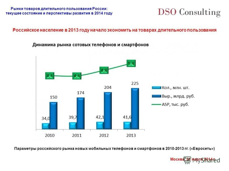 текущее состояние и перспективы развития. текущее состояние и перспективы развития. состояние рынка товаров. тек в россии проблемы и перспективы. анализ рынка перспективы.