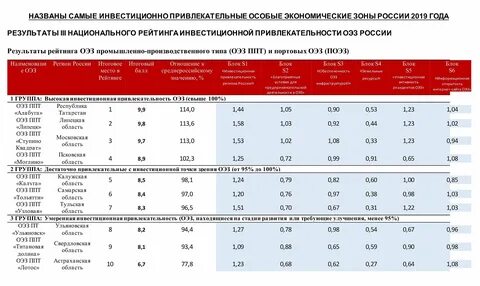 Сравнение 2018 и 2019 годов