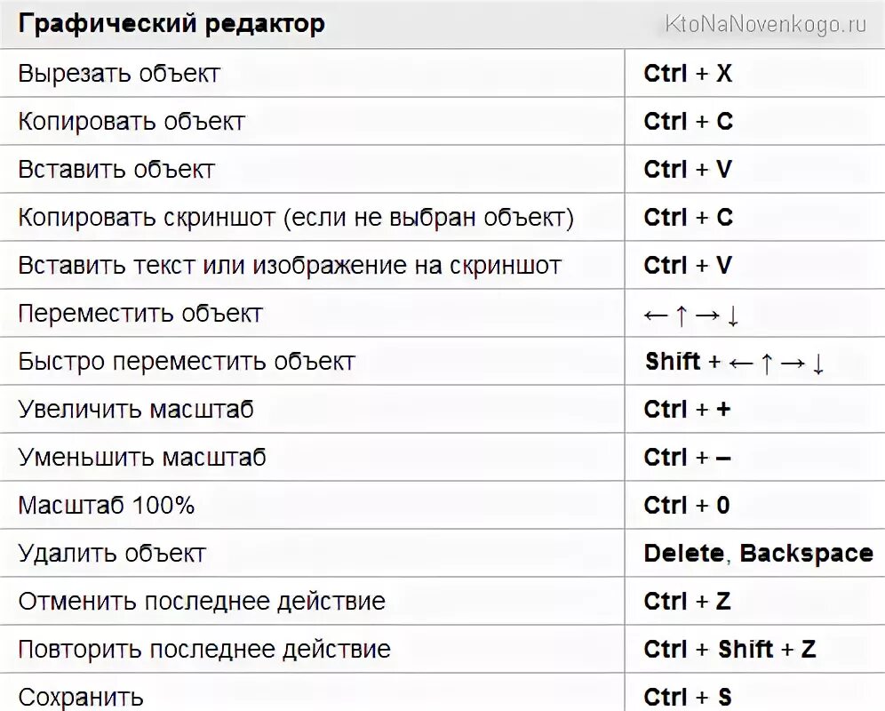 Горячие клавиши. Горячие клавиши в браузере. Сочетание клавиш в браузере.