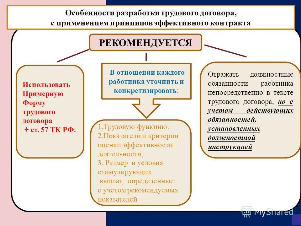 порядок изменения и прекращения трудового договора. доп соглашение к трудовому договору учителя образец. изменение трудового договора педагогическими работниками. дополнительные основания прекращения трудового договора. перечислите обязательные условия, для включения в трудовой договор:.