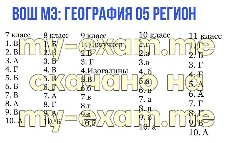 Всош 7 8 класс география школьный этап. Ответы по олимпиаде по географии 7 класс. Олимпиады школьников по географии. Ответы вош география. Ответы на всероссийскую олимпиаду школьников.