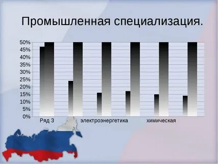 Промышленная специализация это