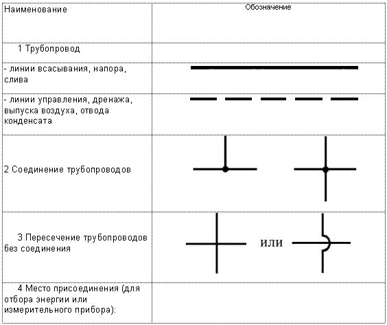 Гибкий шланг на чертеже обозначение. Обозначение соединительной муфты кабеля на чертеже. Обозначение кабельной муфты на чертеже. Обозначение запорной арматуры на чертежах. Линия электрической связи