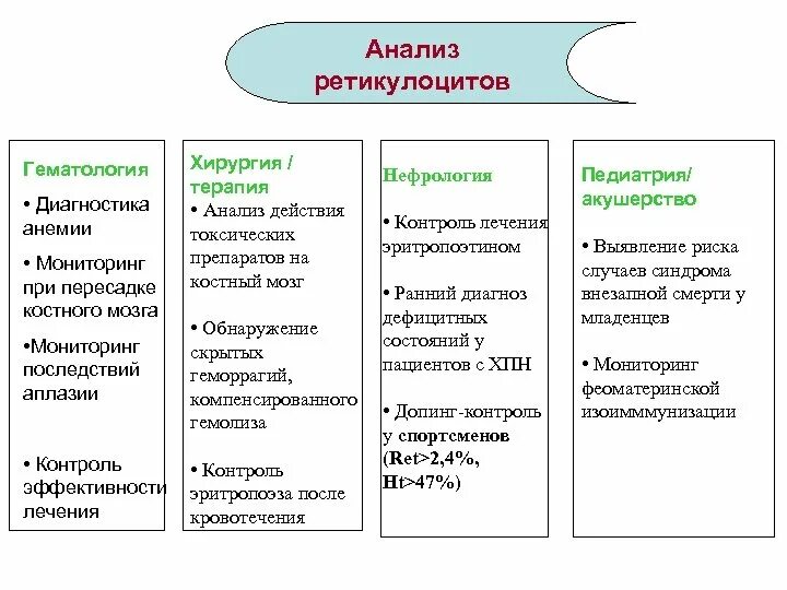 Лечение ретикулоциты. Ретикулоциты строение и функции. функции ретикулоцитов. ретикулоциты функции. анализ ретикулоцитов.