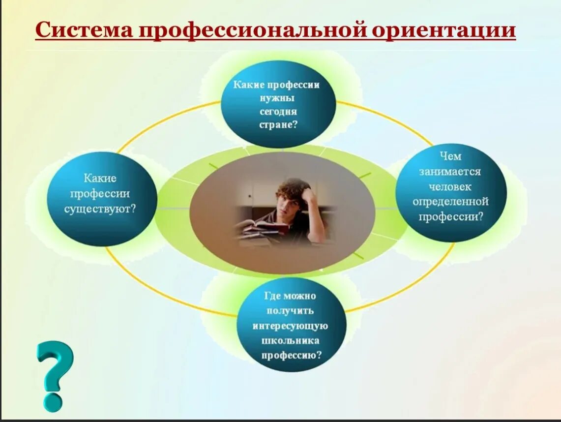 Индивидуальная профориентация. Система профориентации. Система профессиональной ориентации. Работа по профессиональной ориентации. Социально профессиональная ориентация.