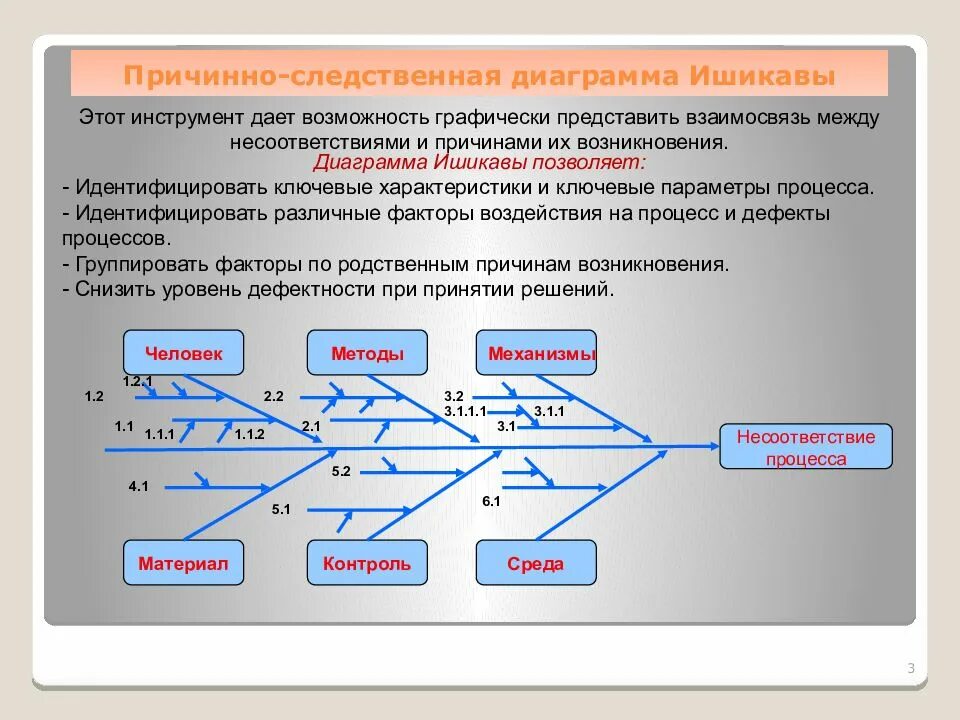 Укажите причинно следственную. Причинно-следственная диаграмма. диаграмма причинно-следственных связей. схема причинно-следственных связей. причинно-следственная диаграмма процесса.