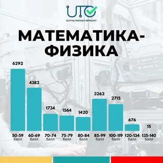 Мартовское ент 2024