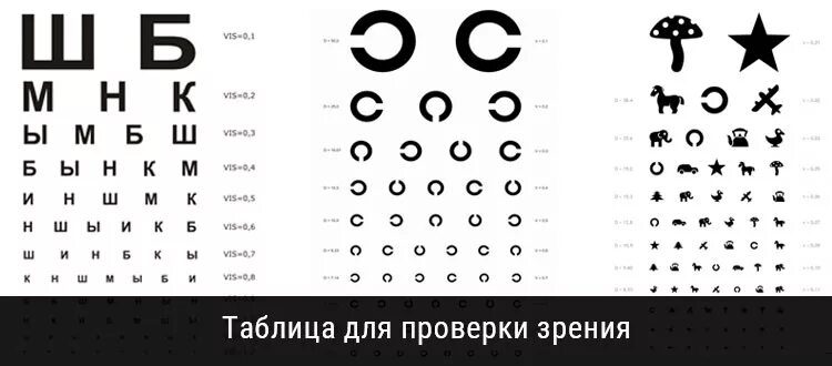 Как проверить ребенку зрение в домашних условиях. Таблица офтальмолога для проверки таблица офтальмолога для проверки. Таблица по зрению у окулиста для водителей. Таблица Сенцова для проверки зрения. Проверка зрения 4 строчка снизу.