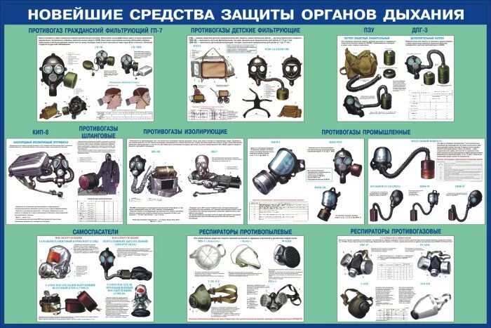Какая пиктограмма обозначает допустимый диапазон хранения сизод
