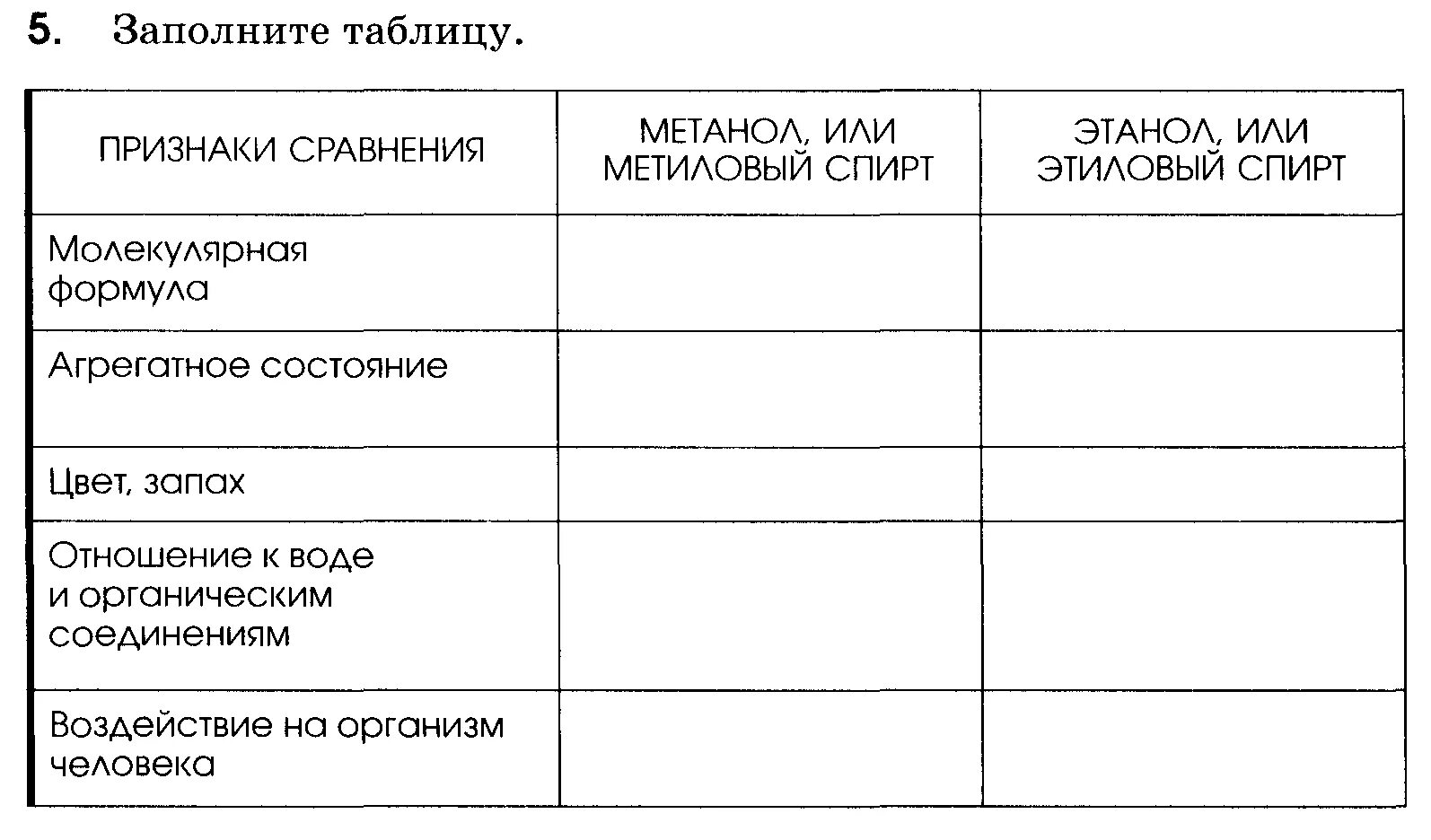 Заполните сравнение таблицы. Заполните таблицу сравнение метанола и этанола. Сравнительная таблица метанола и этанола. Сравнение метанола и этанола таблица. Сравнительная таблица спиртов.