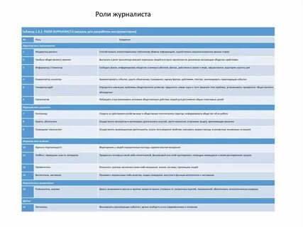 Журналисты роль