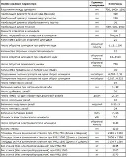 Токарный станок характеристики