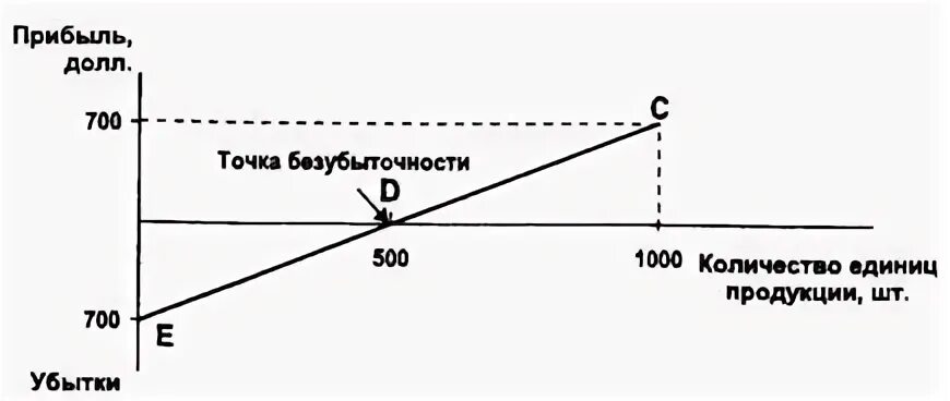 Дифференциация издержек