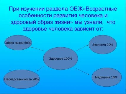 Особенность обж