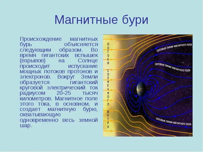 Солнечный определенный. Магнитное поле земли магнитные бури. возникновение магнитного поля земли. магнитные бури это физика. магнитное поле и солнечный ветер.