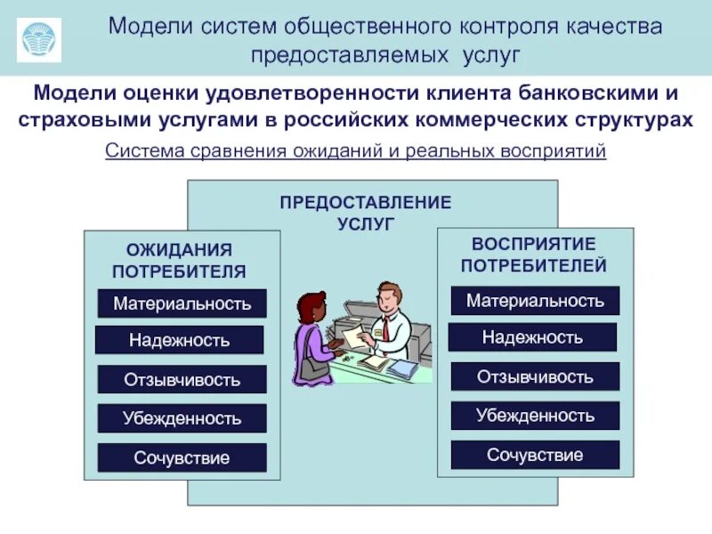 Система контроля социальных услуг. Система мониторинга, контроля качества предоставляемых услуг. система общественного контроля. механизмы общественного контроля. структура общественного контроля.