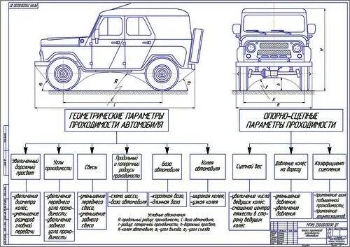 Уаз 469 469б. Техническое устройство автомобиля уаз 469. Устройство уаз 3151. Уаз-469 компоновка. Устройство уаз 3151.