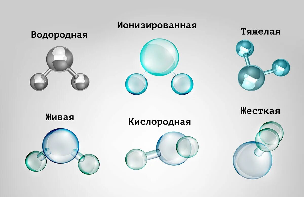 Вода насыщенная серебром. Ионизированная молекула воды. Различные типы воды. Ионизированная вода структура. Молекула воды схема.