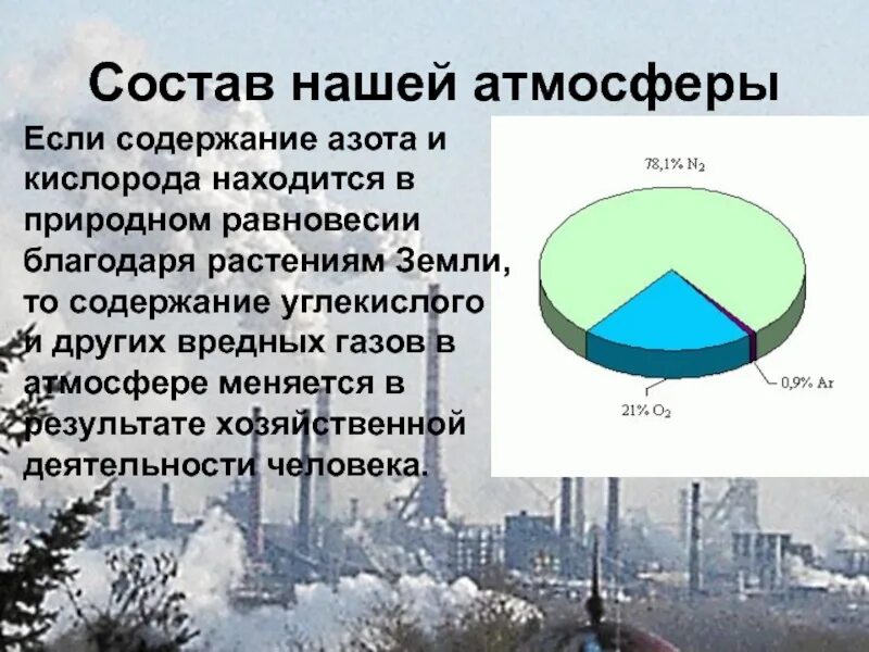 Главная составляющая воздуха. Газовый состав атмосферного воздуха. Газовый состав атмосферы. Содержание атмосферы. Состав воздуха атмосферы.