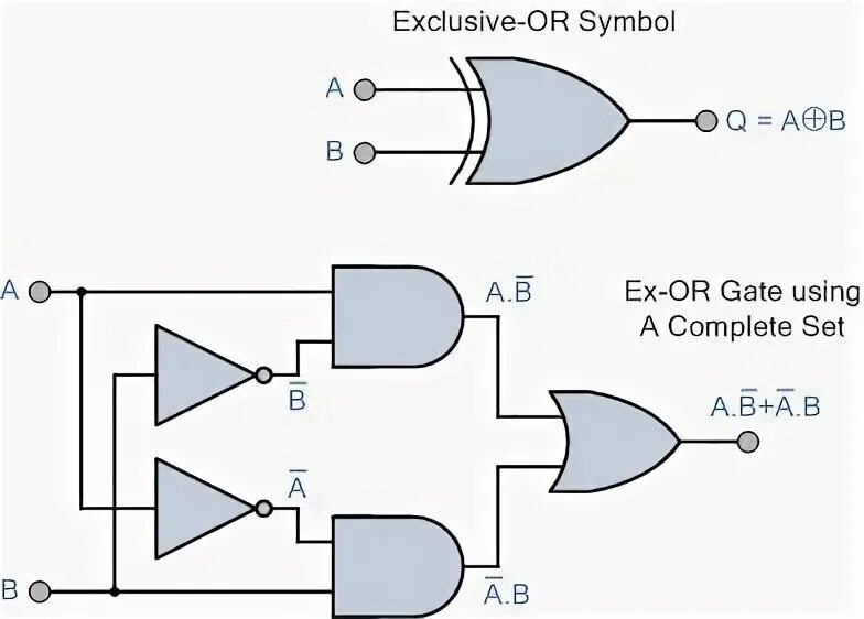 And or. Логические вентили. вентиль xor. схема xor на транзисторах. вентиль or and.