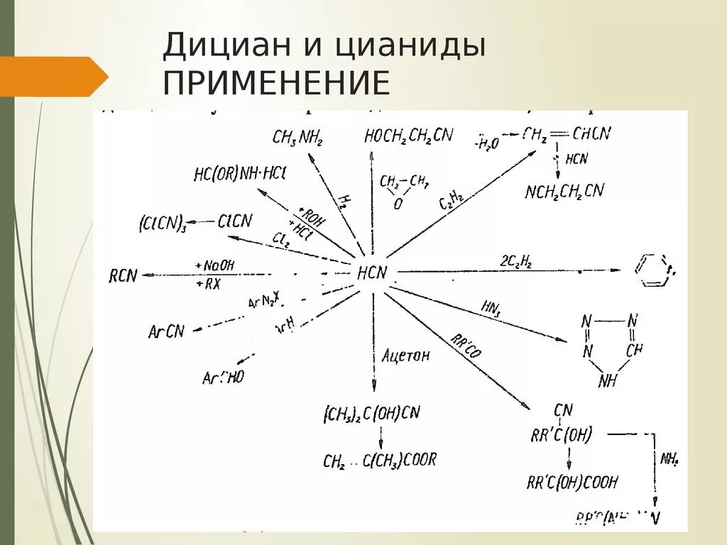 Дициан формула. Цианид строение. Цианиды химические свойства. Дициан щавелевая кислота. Дициан.