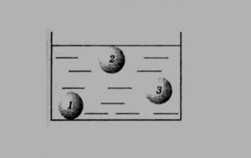 Три одинаковых шара. Мяч опустили. Плотность воды и шарики с водой. Шарики,изготовленный из одного материала опущены в воду.