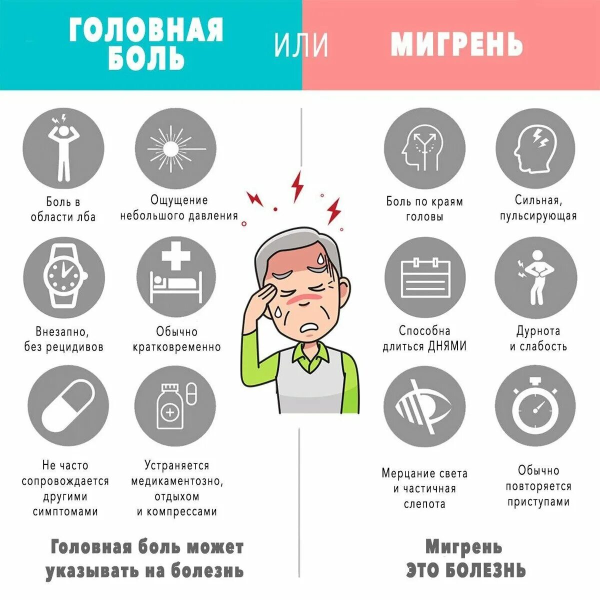 Приступы боли в голове