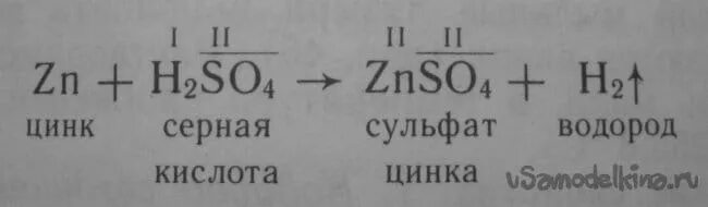 Кислота металл соль водород реакция замещения. Таблица металлов до и после водорода.
