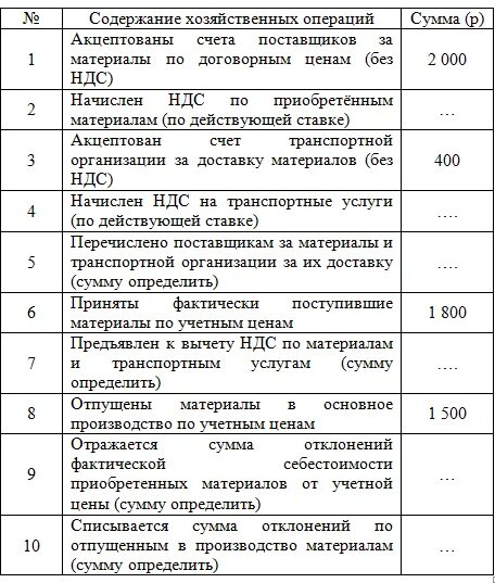 Израсходованы материалы на производство