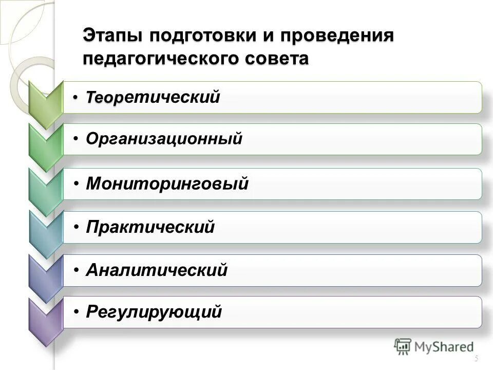План педагогического совета в доу. Алгоритм проведения педагогического совета. Планы проведения педагогических советов. Планы проведения педагогических советов. План и задачи педагогического совета.