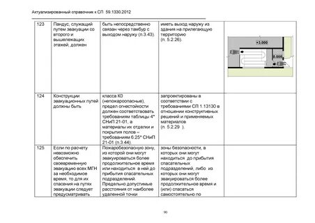 Пожаробезопасная зона размеры