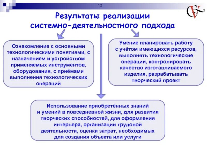 Системный подход фгос. Результаты системно-деятельностного подхода. реализация системного подхода. результаты системно-деятельностного подхода в обучении. системно-деятельностный подход реализуется.