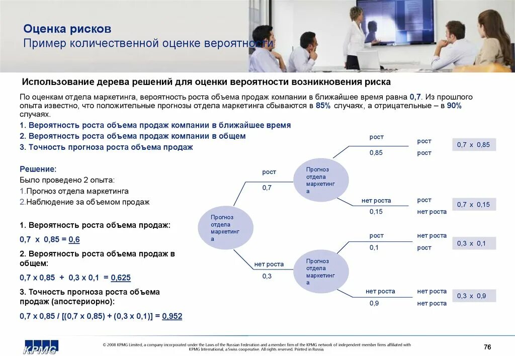 Риск сбыта. Рост отдела маркетинга. рост отдела продаж. дерево решений для оценки рисков. риски в презентации пример количественно.