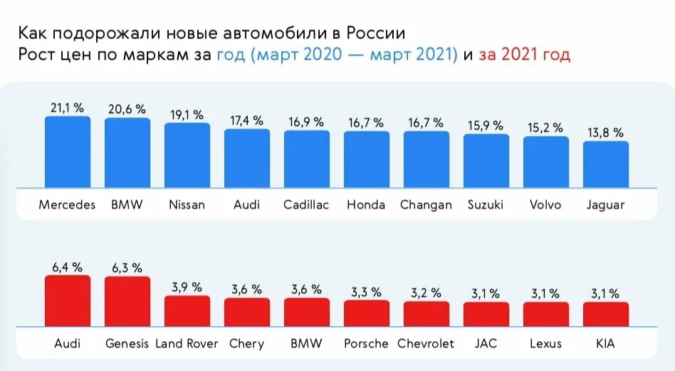 Машины подорожали 2024. Машины подорожали 2024. Машины подорожали 2024. Машины подорожали 2024. Машины подорожали 2024.