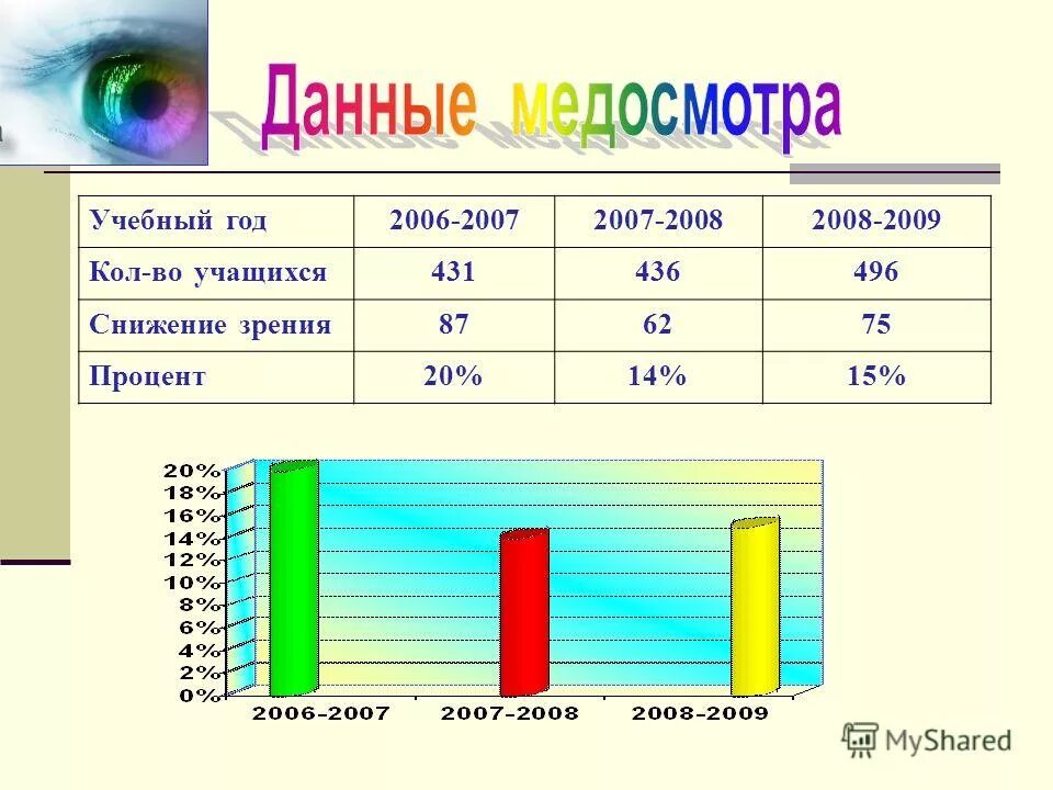 10 процентов зрения