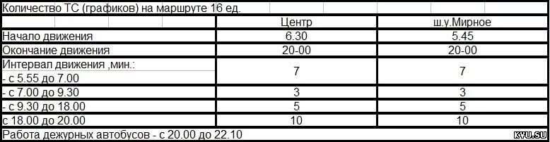 Расписание автобусов Шахты маршрут 430. Расписание автобусов 430 г Шахты. Расписание автобусов Шахты 430 маршрут Майский. Расписание 430 автобуса Шахты.