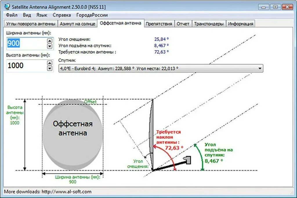 Угол поворота конвертора спутниковой тарелки. Угол установки антенны спутниковой 1.1м. Угол офсетности спутниковой антенны. Угол поворота конвертера спутниковой антенны Триколор. Установка конвертера