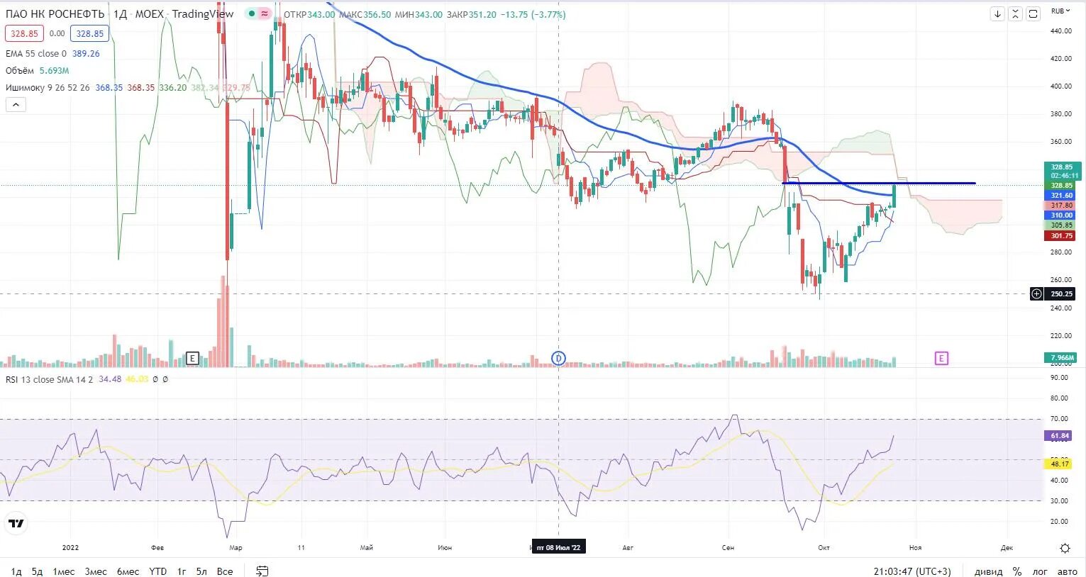 Standchillow 0.28 0