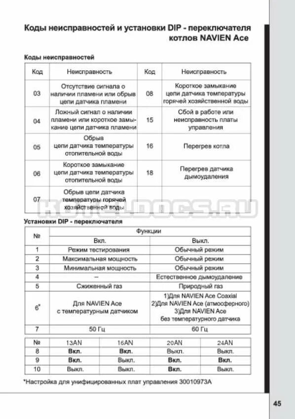 Коды ошибок газового котла Навьен айс. Газовый котёл Навьен Делюкс 16к ошибка 02. Коды ошибок котла Навьен айс 24к. Газовый котел Навьен Делюкс ошибка 49. Навьен ошибка 3