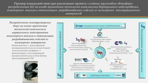 Подобрать пример взаимодействия