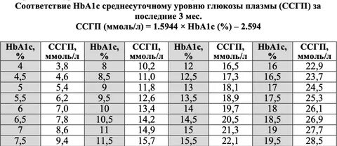 Гликированный гемоглобин норма после 70 лет