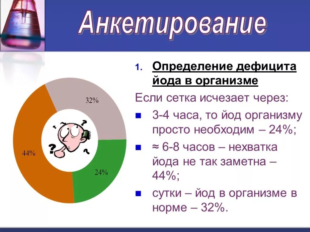 Тест йодом на недостаток йода. Методы определения йода в организме. Определение дефицита йода в организме. Как выявить недостаток йода. Проверить недостаток йода в организме.