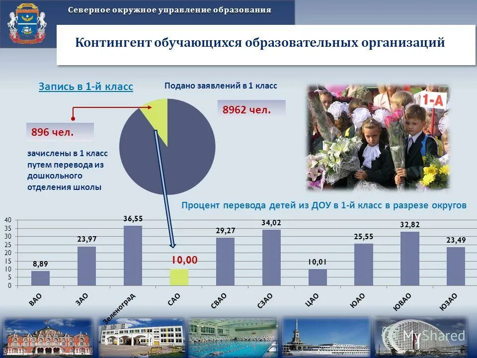 образовательный контингент