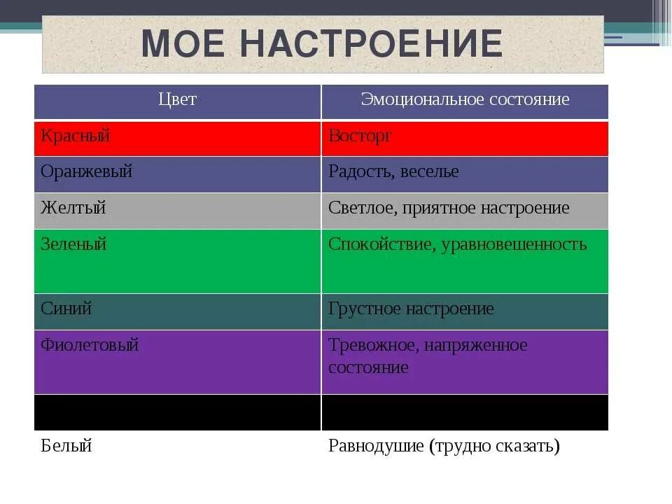 Психология цвета. Цвет и эмоции человека. Цвета настроения в психологии. Цветовая гамма эмоций. Цвета вызывающие радость