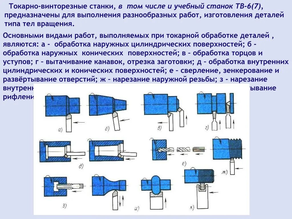 Технология точения на токарно-винторезном станке ТВ-6. Виды выполняемых работ на токарном станке. Схема операции токарно-винторезной обработки. Технологические операции на токарном станке. Операции выполняемые на токарно винторезном станке