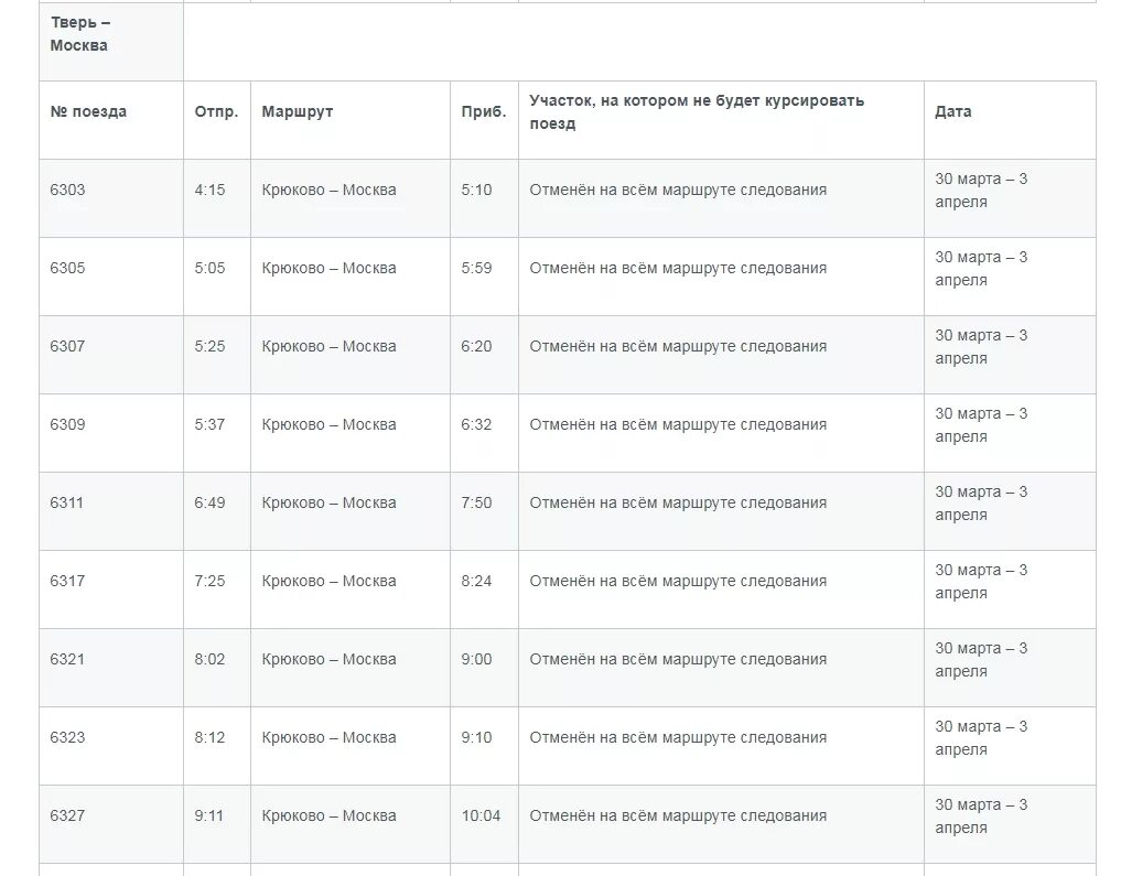 РЖД список отмененных поездов. Пригородные поезда Москва Тверь.