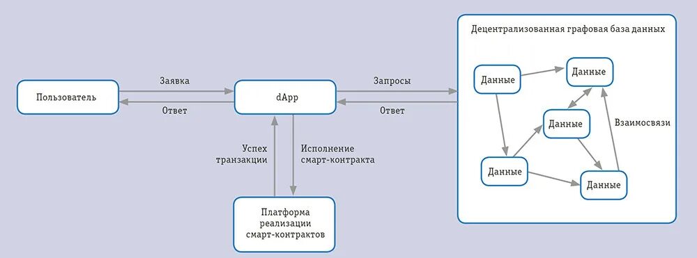 Графовая модель данных. Графовая база данных. пример графовых баз данных. мат модель онтологическая. онтологический квадрат.